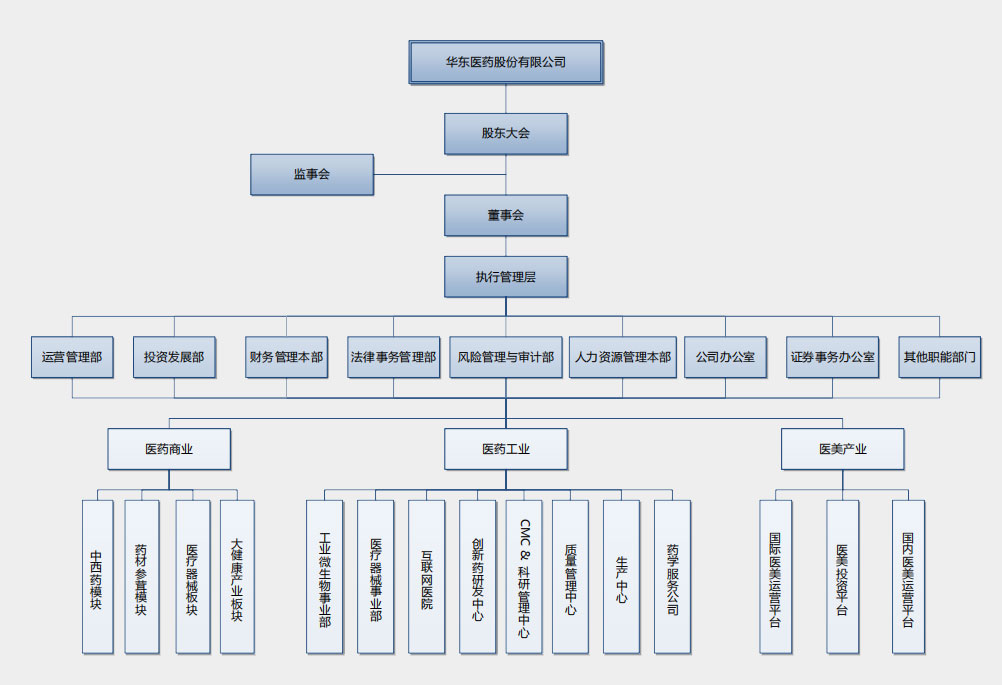 尊龙凯时·(中国)人生就是搏!